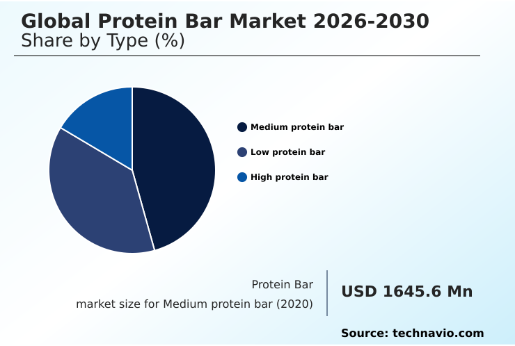 Foundry Equipment Market Size