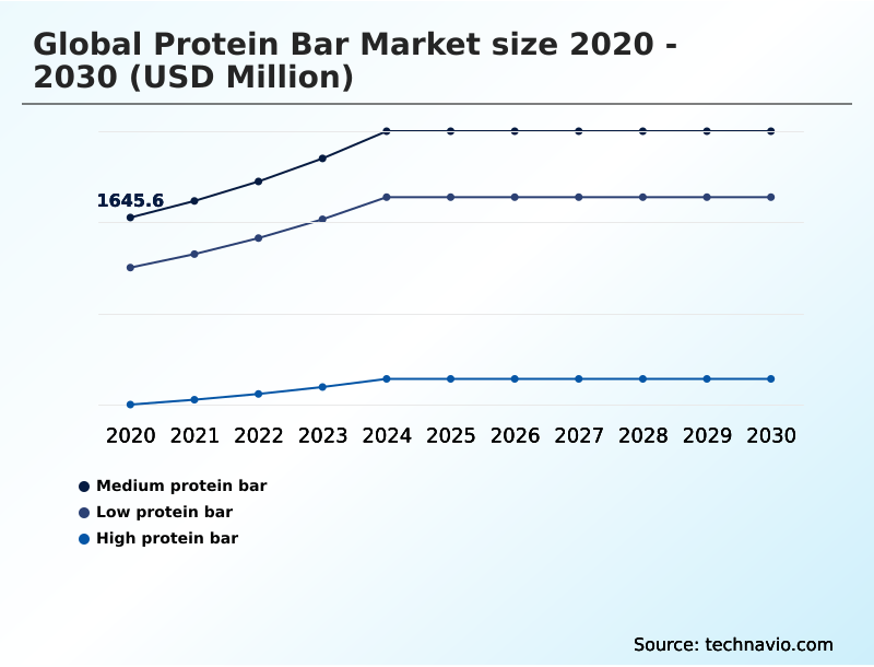 Foundry Equipment Market Size