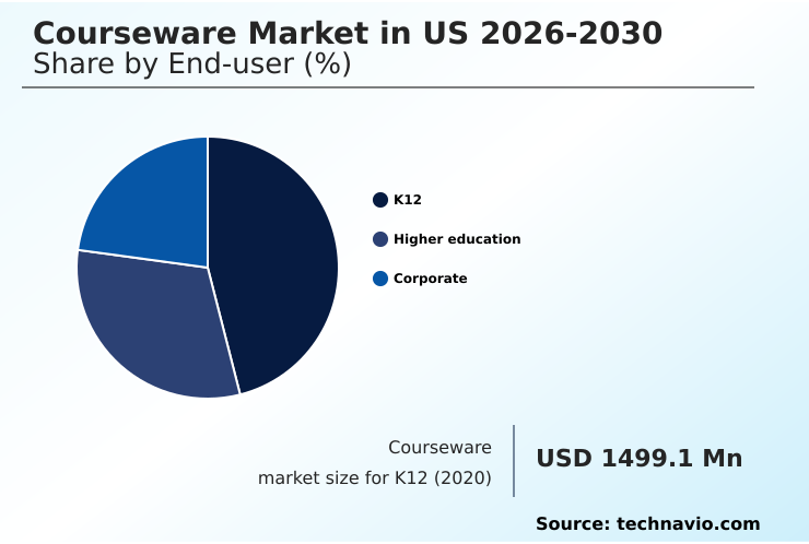 Foundry Equipment Market Size