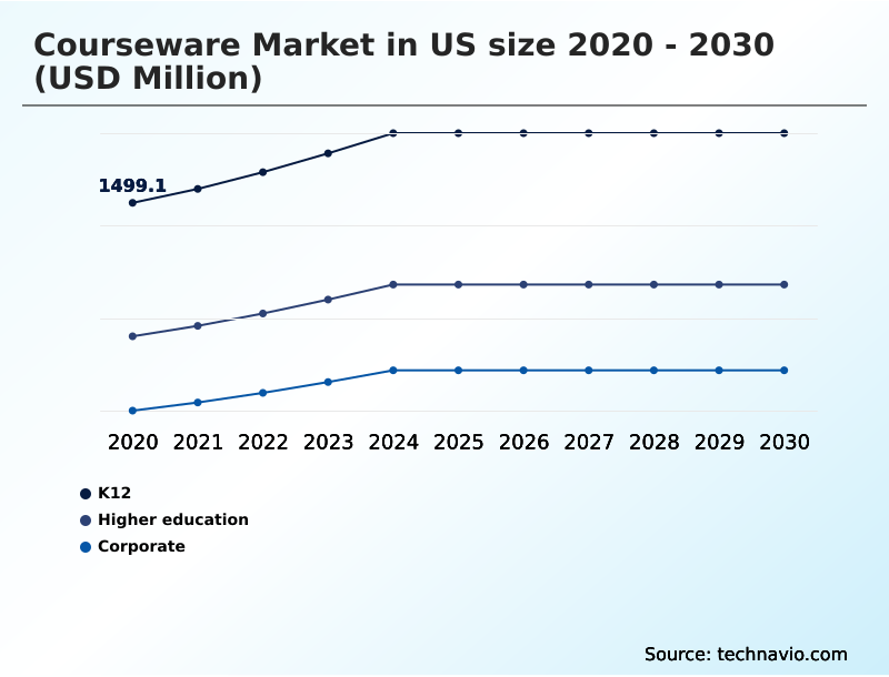Foundry Equipment Market Size