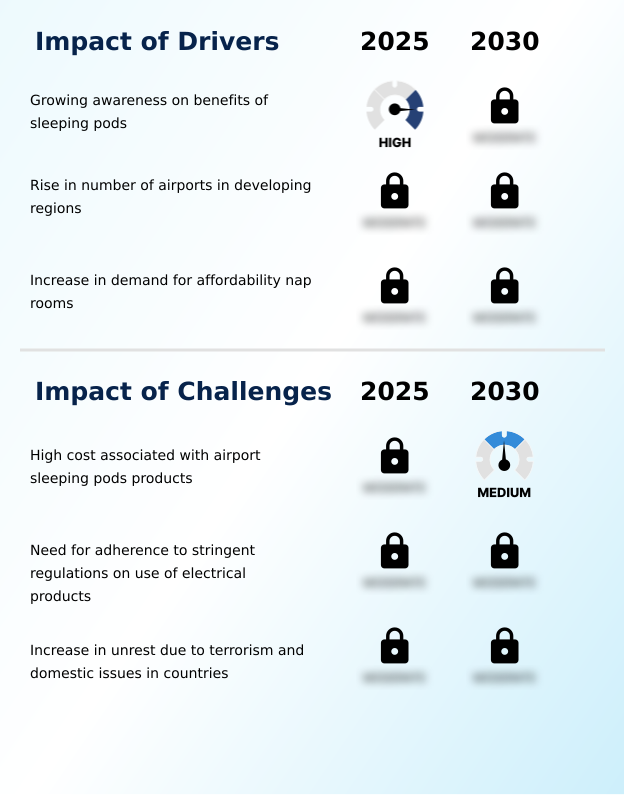 Foundry Equipment Market Size