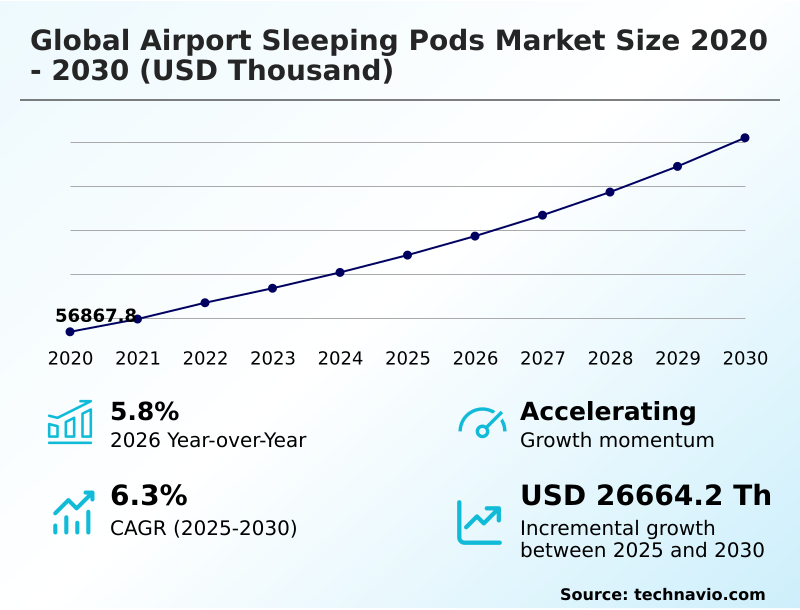 Foundry Equipment Market Sizeeeeee