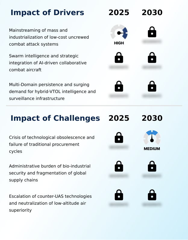 Foundry Equipment Market Size