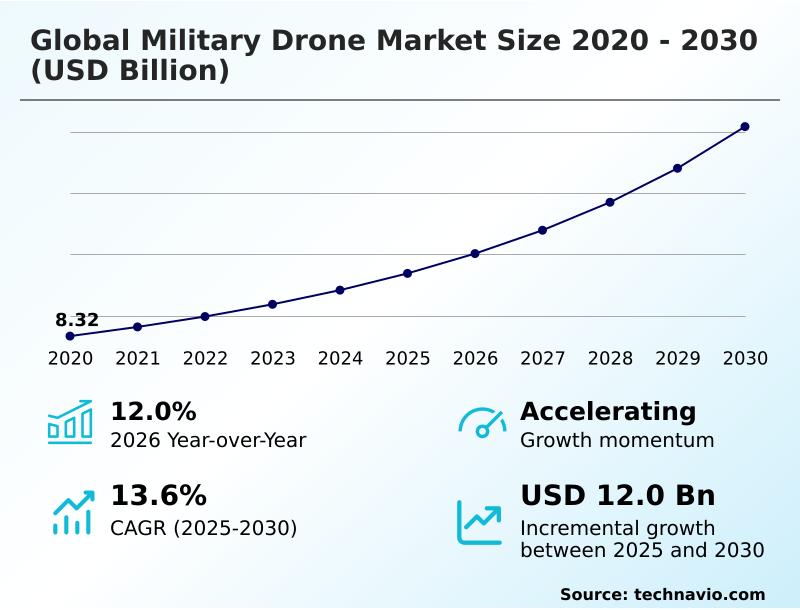 Foundry Equipment Market Size