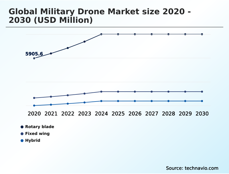 Foundry Equipment Market Size