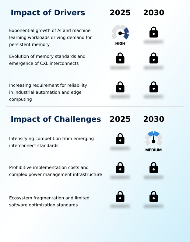 Foundry Equipment Market Size