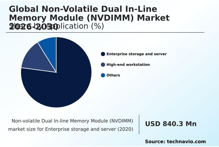 Foundry Equipment Market Size