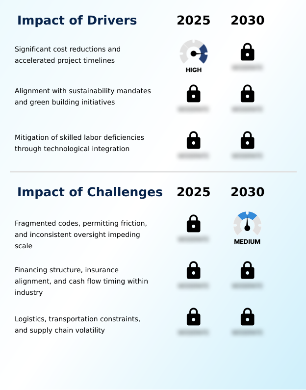 Foundry Equipment Market Size