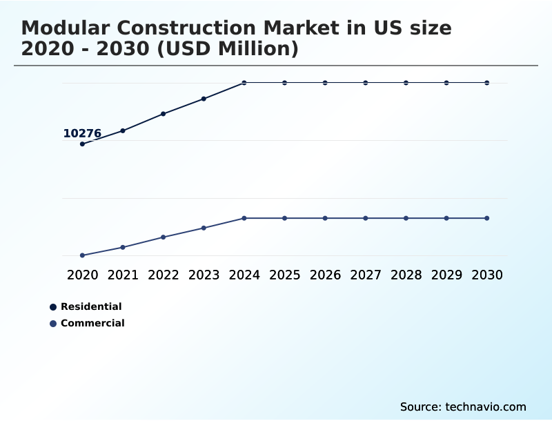 Foundry Equipment Market Size