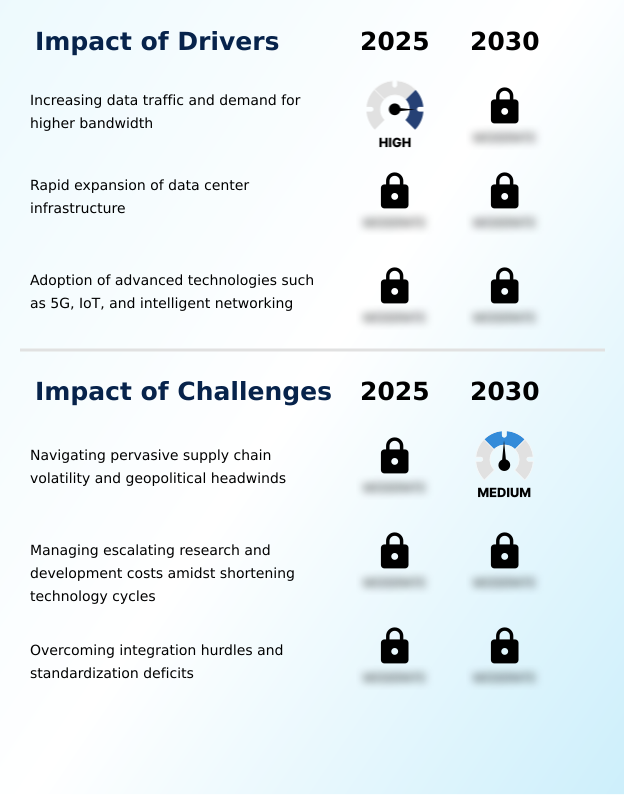 Foundry Equipment Market Size