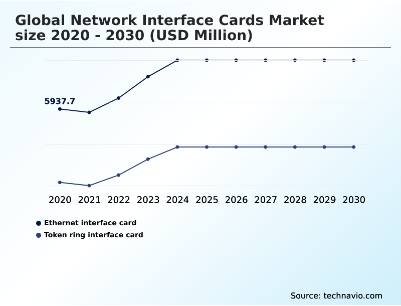 Foundry Equipment Market Size