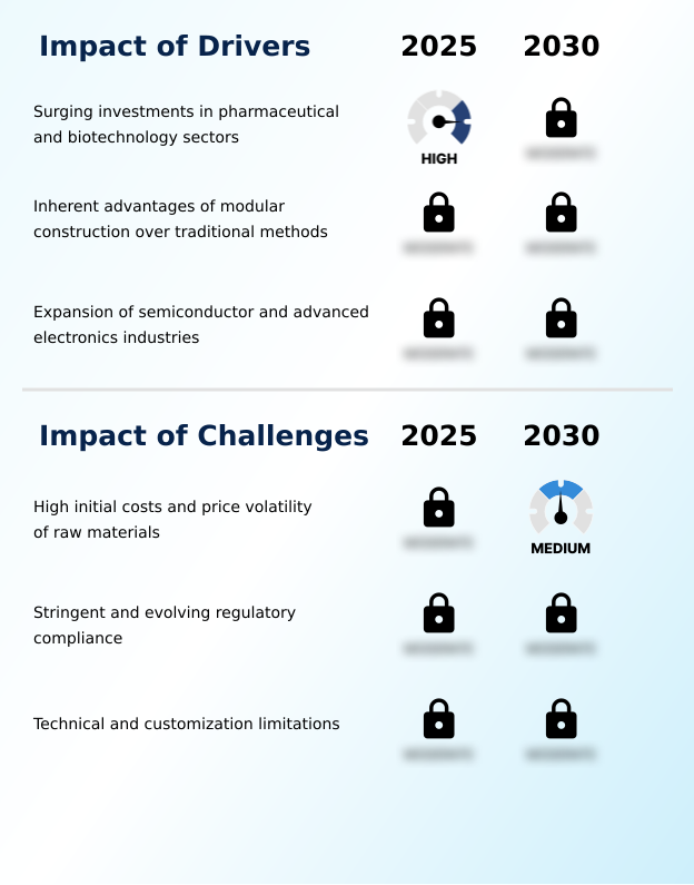 Foundry Equipment Market Size