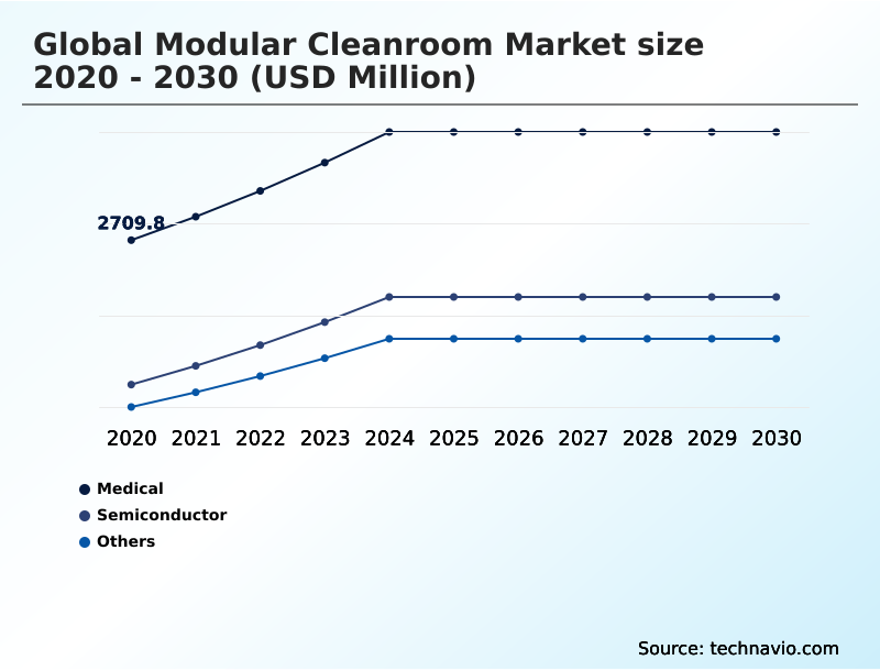 Foundry Equipment Market Size