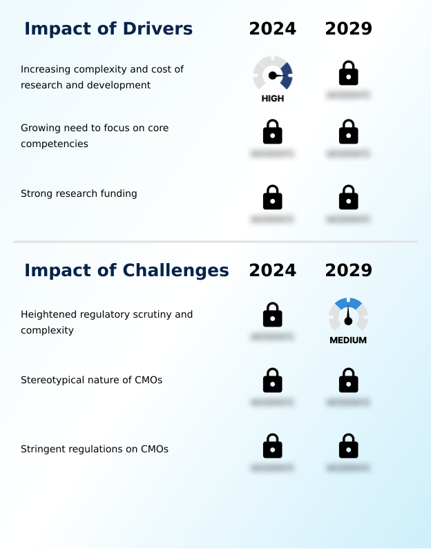 Foundry Equipment Market Size