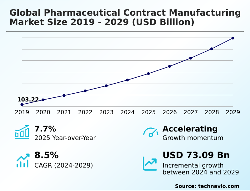 Foundry Equipment Market Sizeeeeee