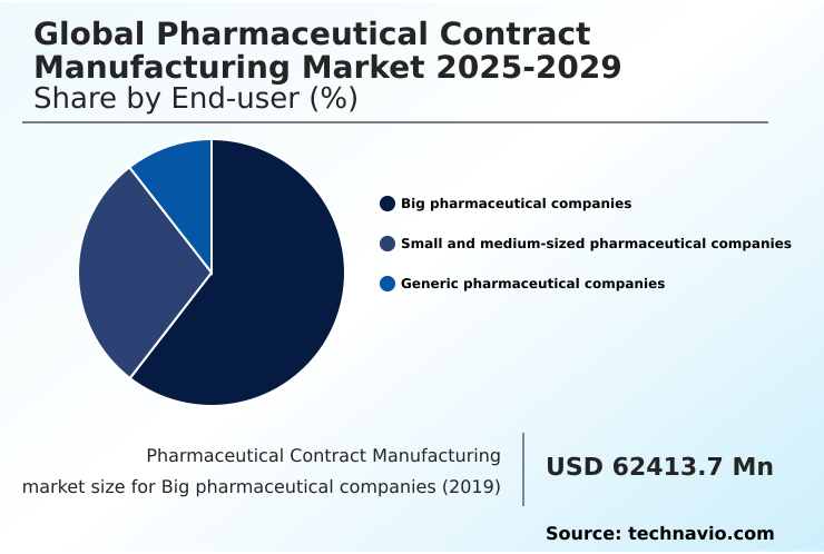 Foundry Equipment Market Size