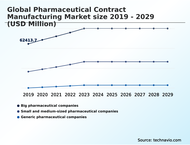 Foundry Equipment Market Size