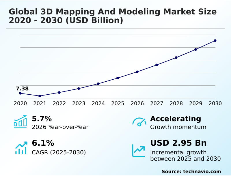 Foundry Equipment Market Size