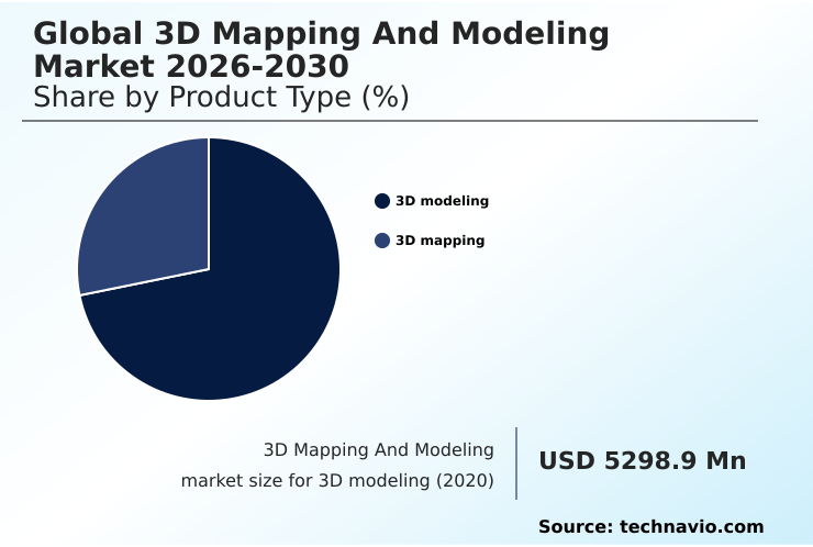 Foundry Equipment Market Size