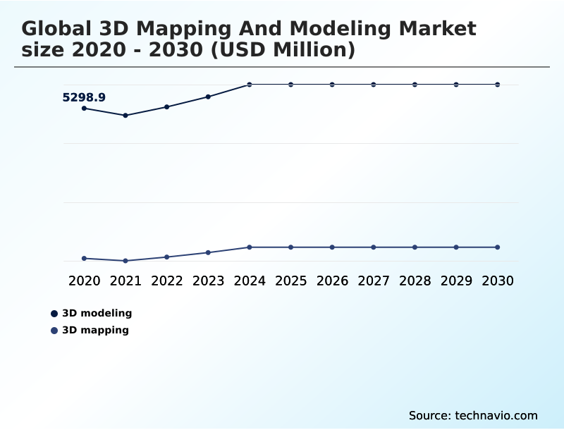 Foundry Equipment Market Size