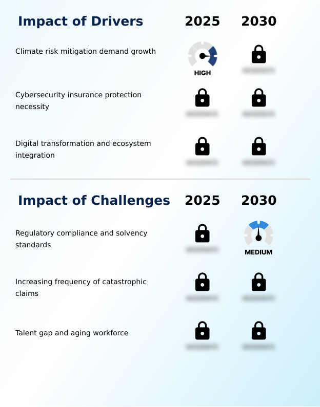 Foundry Equipment Market Size