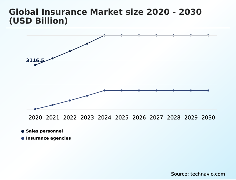 Foundry Equipment Market Size