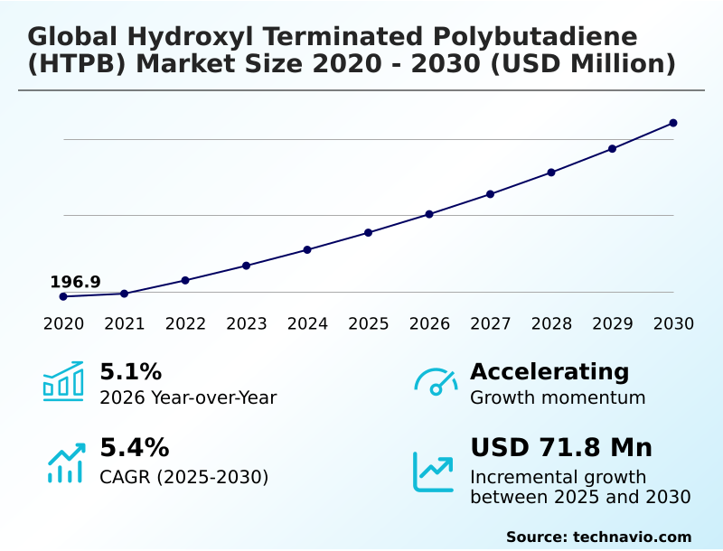 Foundry Equipment Market Sizeeeeee