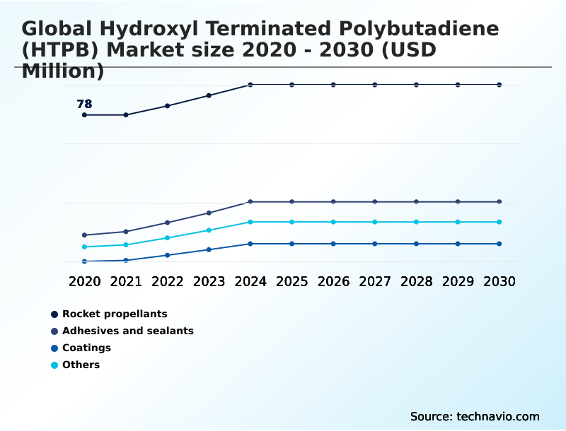 Foundry Equipment Market Size