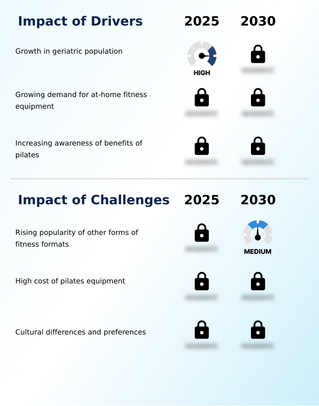 Foundry Equipment Market Size
