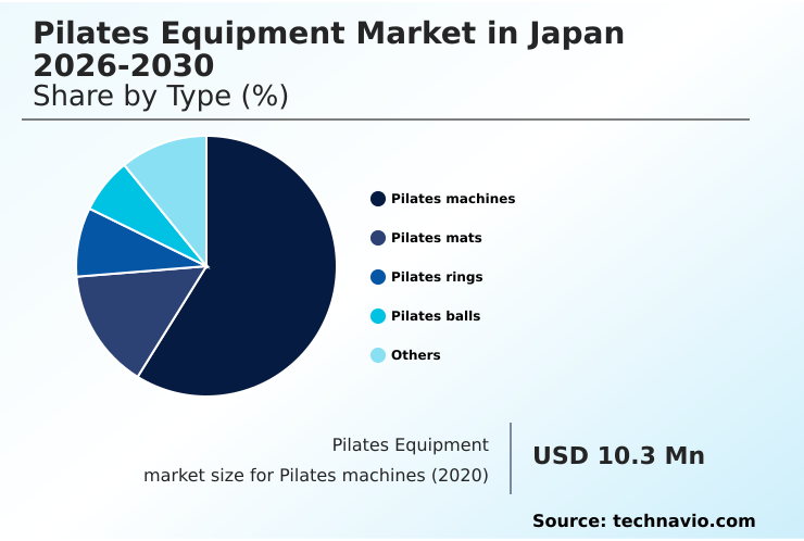 Foundry Equipment Market Size