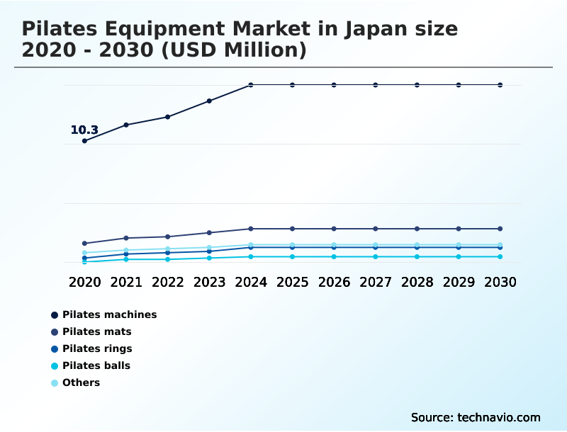 Foundry Equipment Market Size