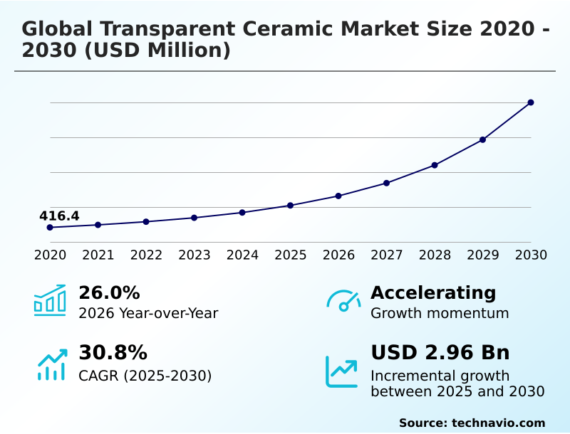 Foundry Equipment Market Sizeeeeee