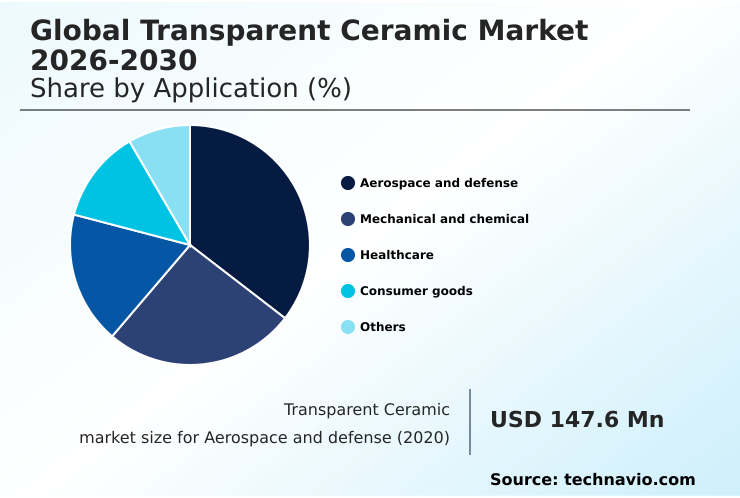 Foundry Equipment Market Size