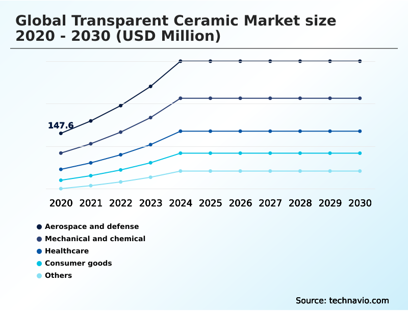 Foundry Equipment Market Size