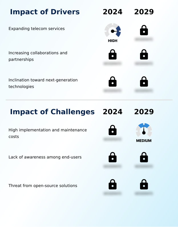 Foundry Equipment Market Size