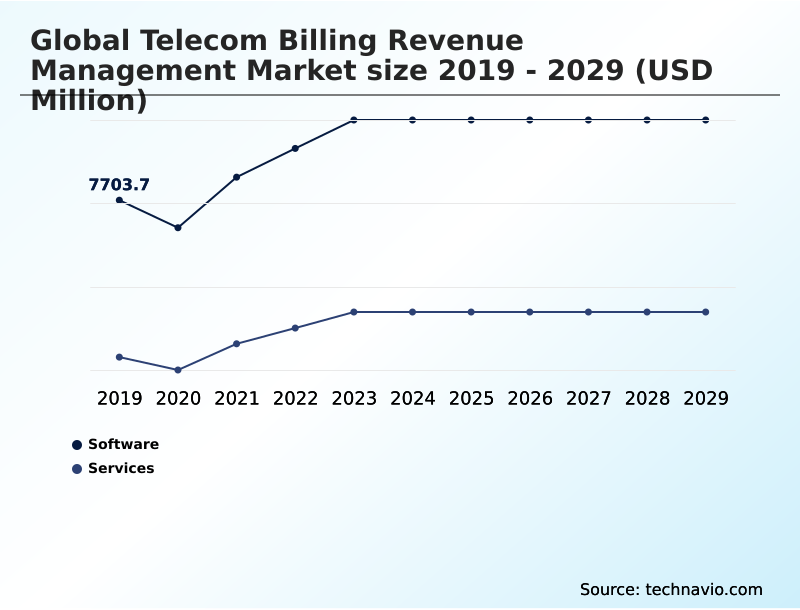 Foundry Equipment Market Size