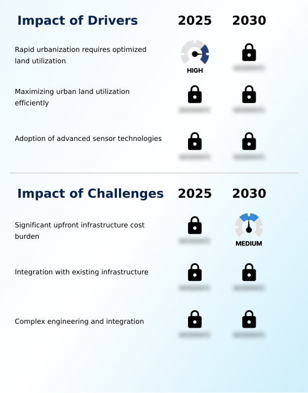 Foundry Equipment Market Size