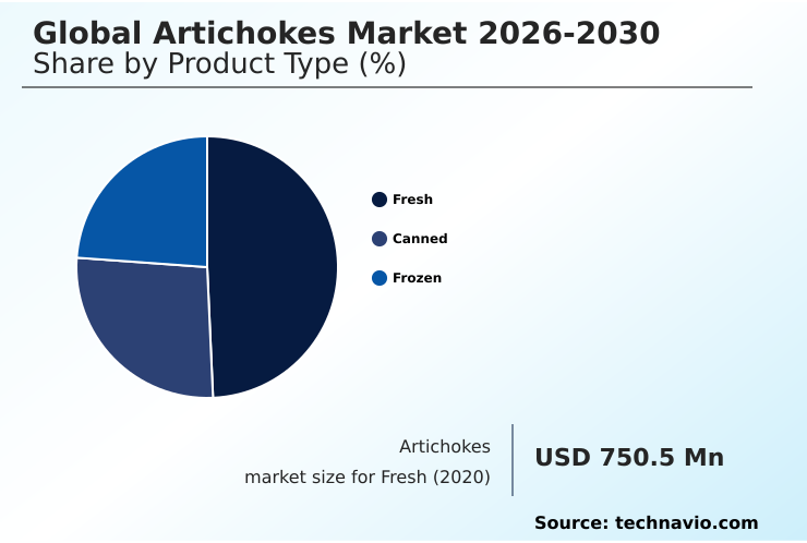 Foundry Equipment Market Size