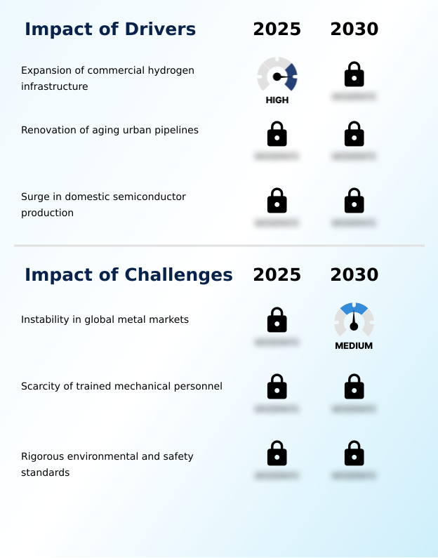Foundry Equipment Market Size
