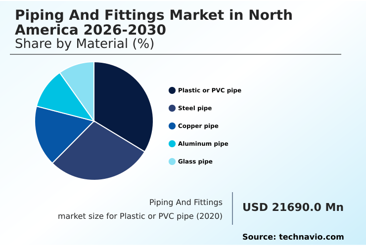 Foundry Equipment Market Size