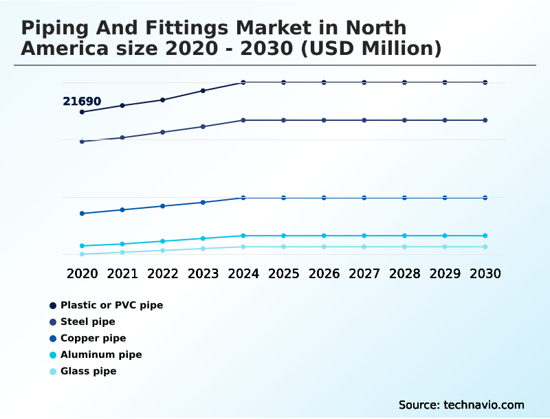 Foundry Equipment Market Size