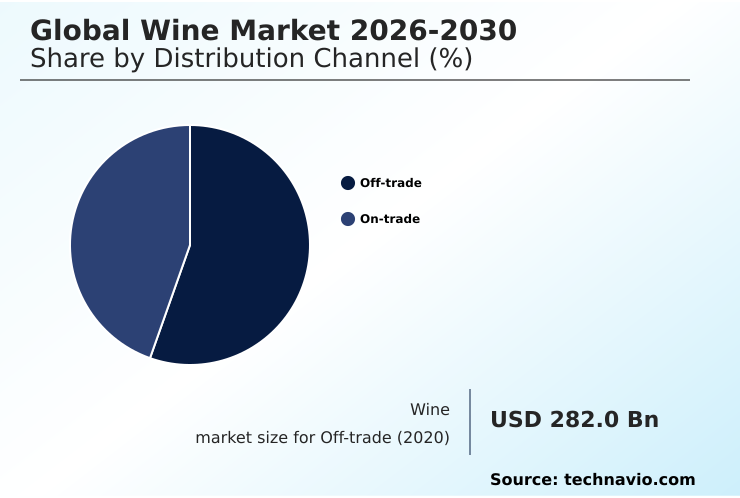 Wine Market Analysis, Size, and Forecast 2026-2030: Europe (Germany, UK, and France), APAC (China, Japan, and India), North America (US, Canada, and Mexico), South America (Brazil and Argentina), Middle East and Africa (South Africa, UAE, and Israel), and Rest of World (ROW)