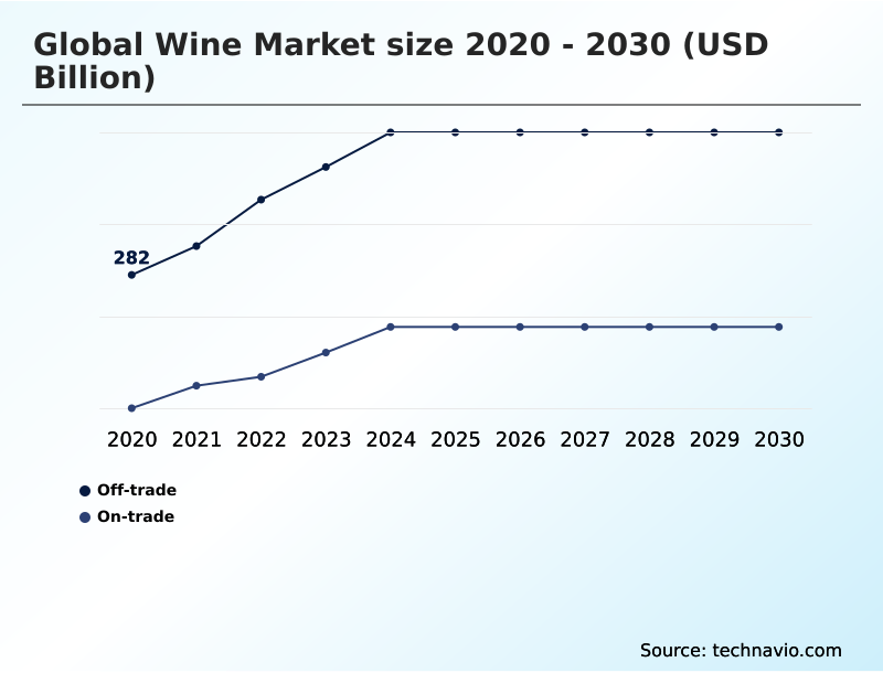 Wine Market Analysis, Size, and Forecast 2026-2030: Europe (Germany, UK, and France), APAC (China, Japan, and India), North America (US, Canada, and Mexico), South America (Brazil and Argentina), Middle East and Africa (South Africa, UAE, and Israel), and Rest of World (ROW)