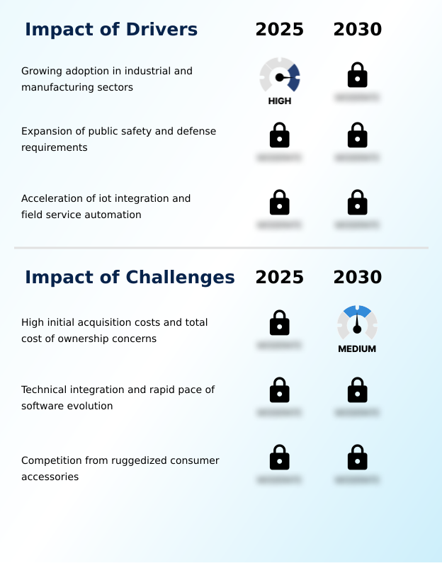 Foundry Equipment Market Size