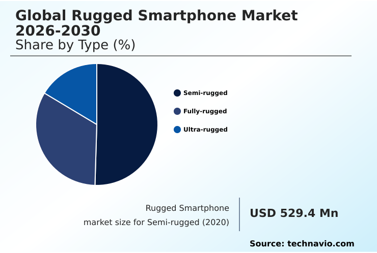Foundry Equipment Market Size