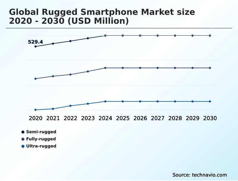 Foundry Equipment Market Size