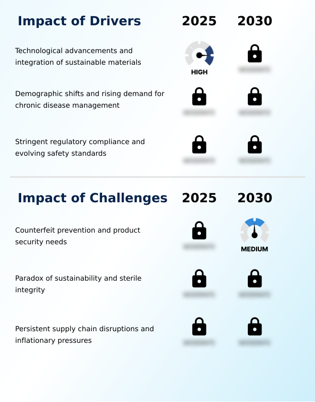 Foundry Equipment Market Size