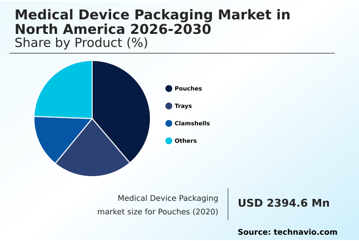 Foundry Equipment Market Size