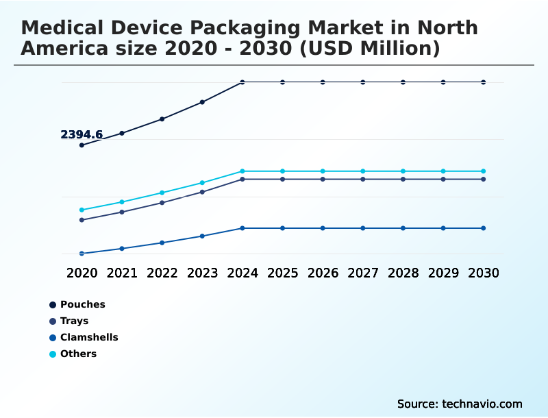 Foundry Equipment Market Size