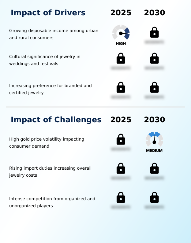 Foundry Equipment Market Size